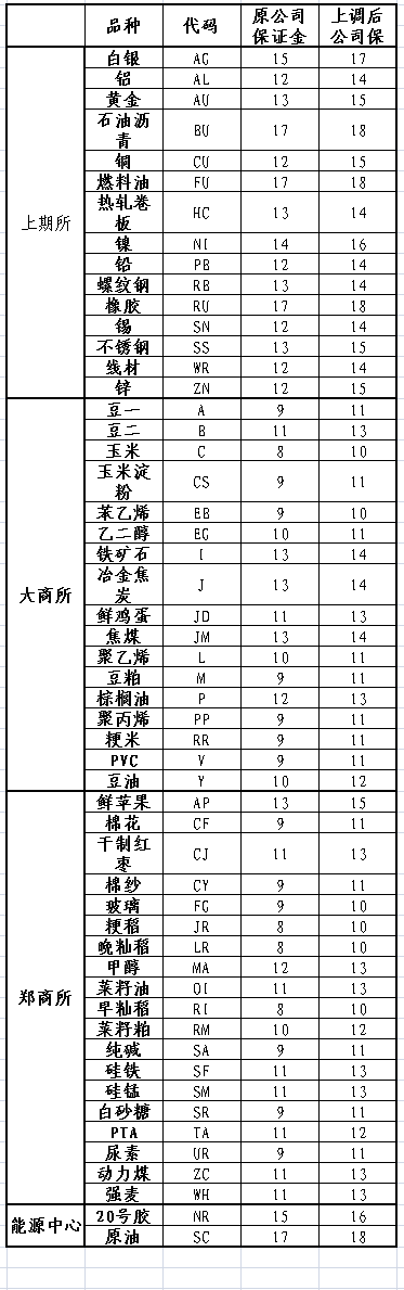 保证金.png 保证金.png