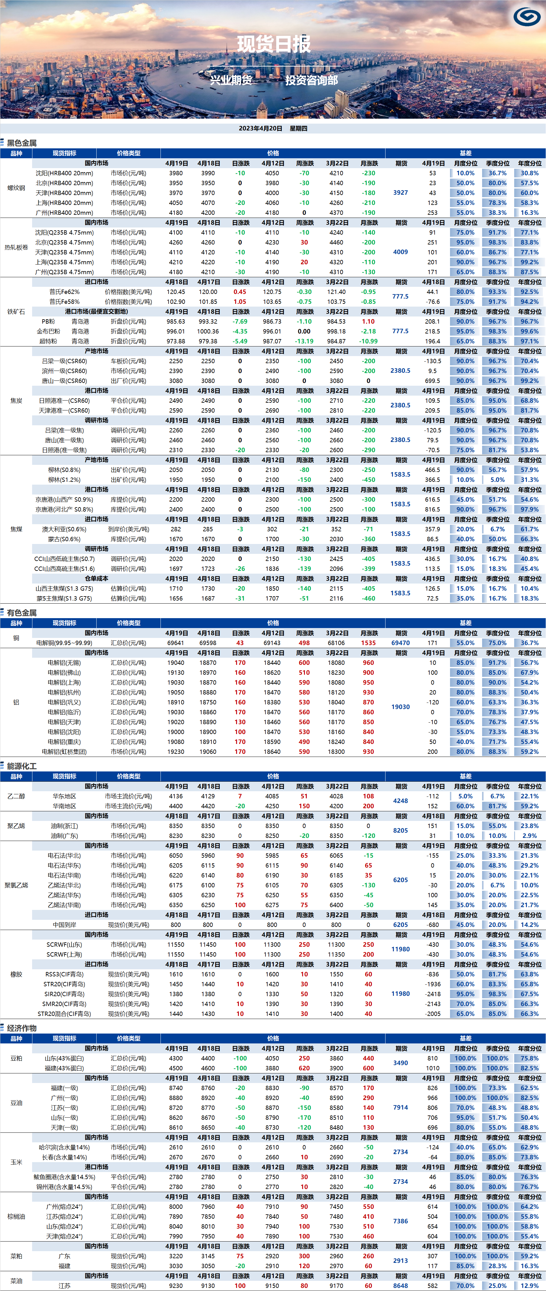 兴业期货现货日报-2023.04.20.png
