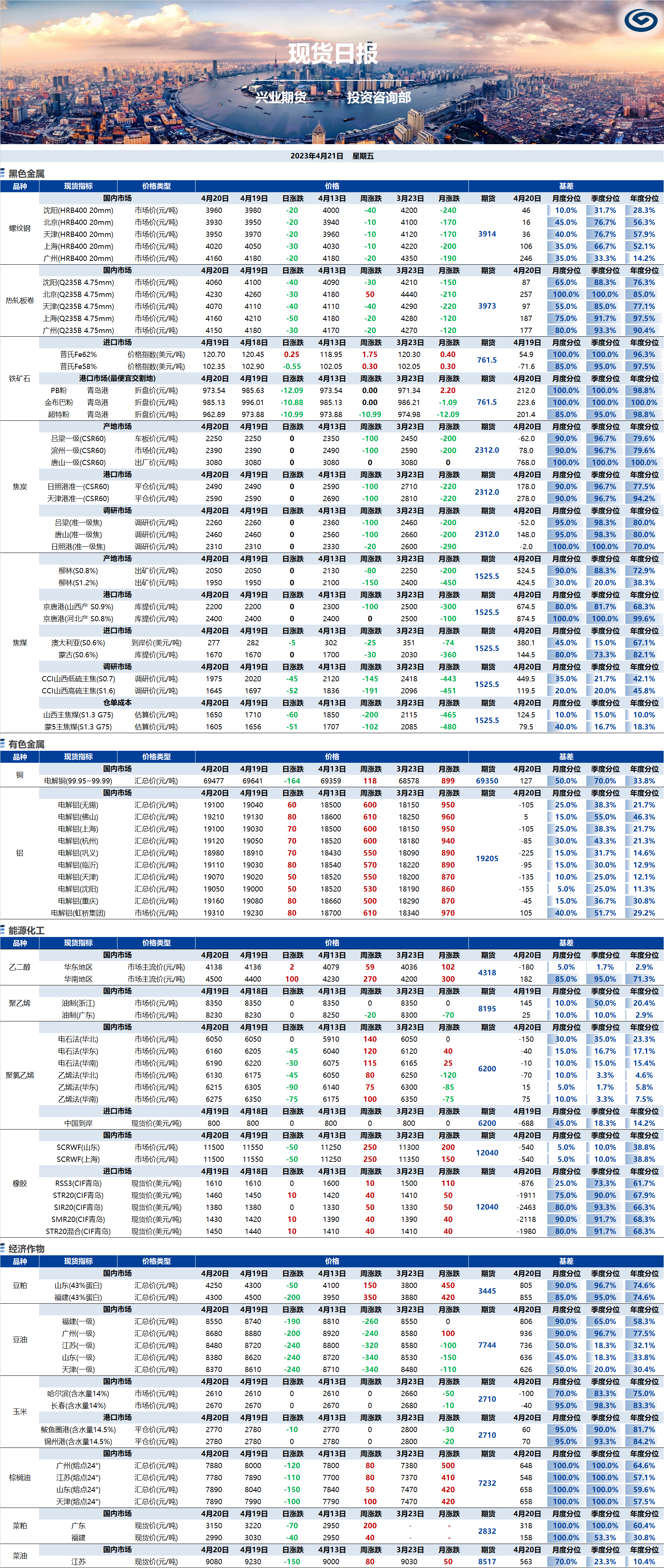 兴业期货现货日报-2023.04.21.png