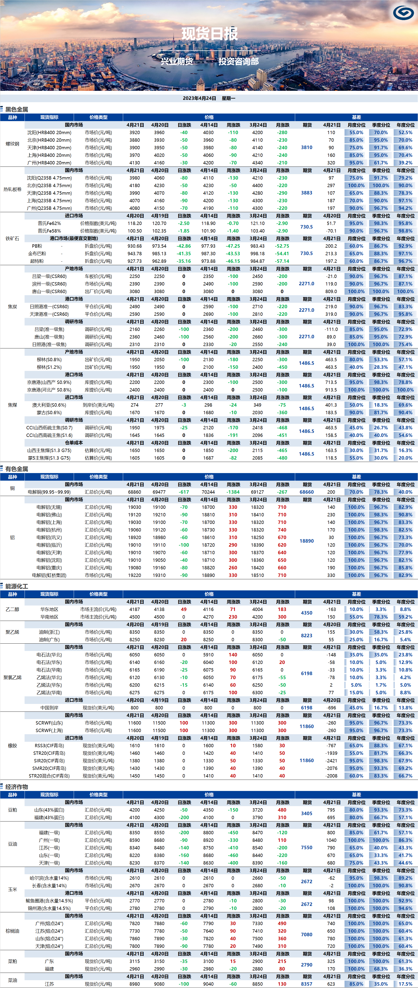 兴业期货现货日报-2023.04.24.png