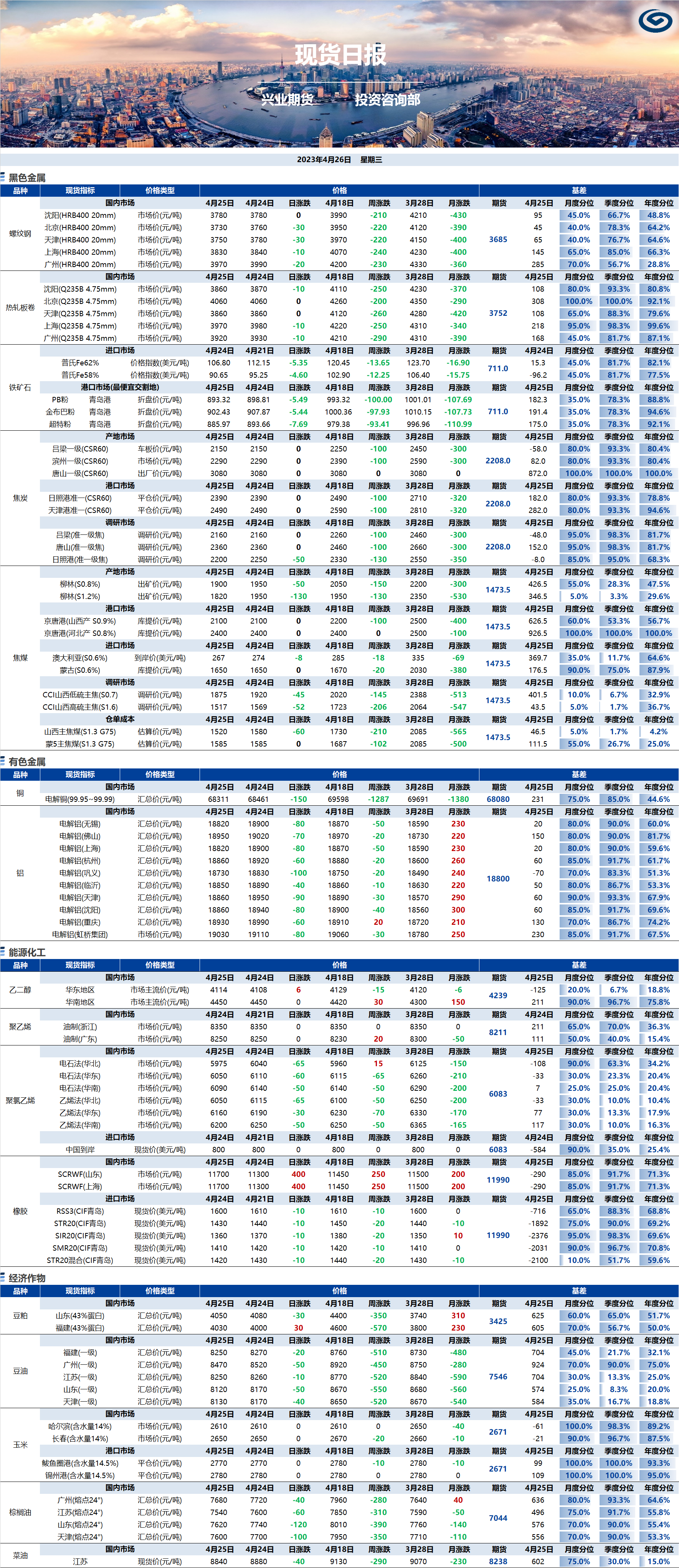 兴业期货现货日报-2023.04.26.png