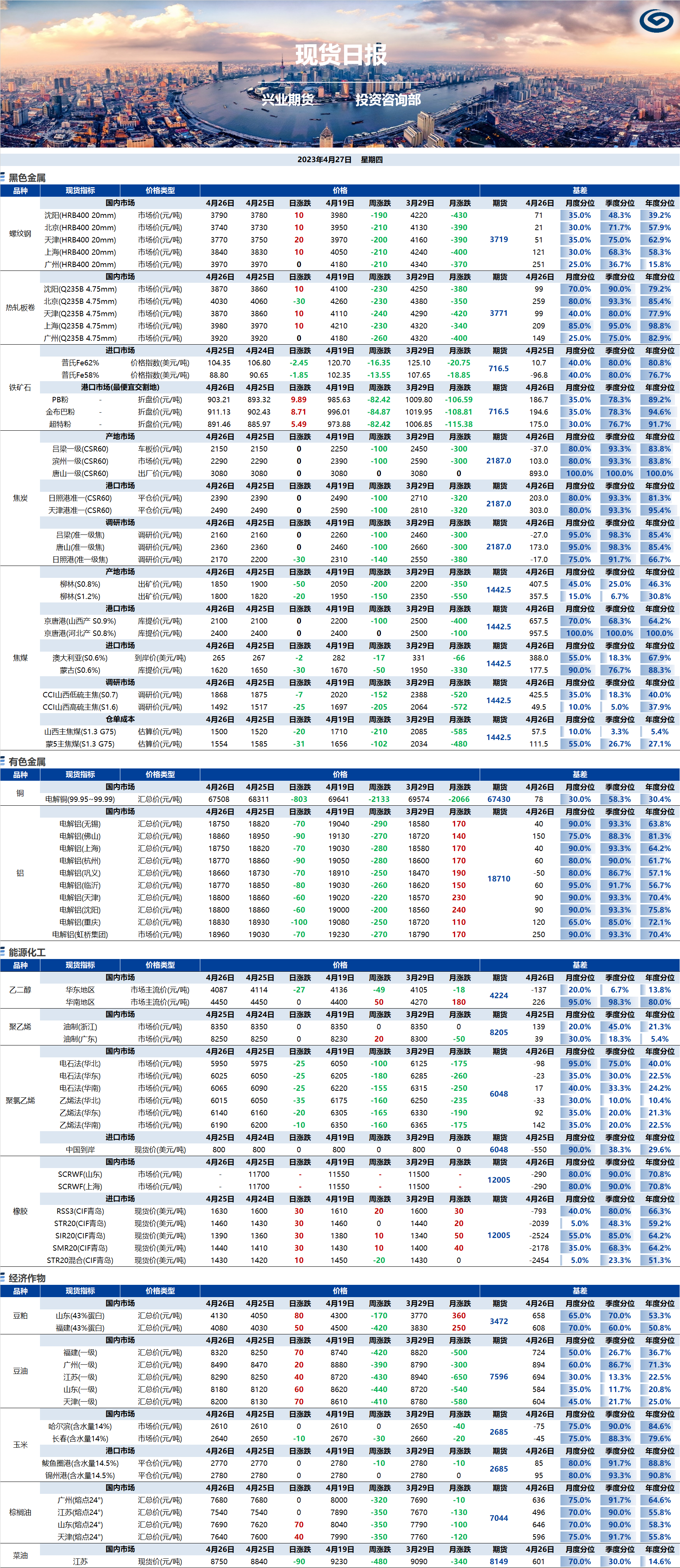 兴业期货现货日报-2023.04.27.png