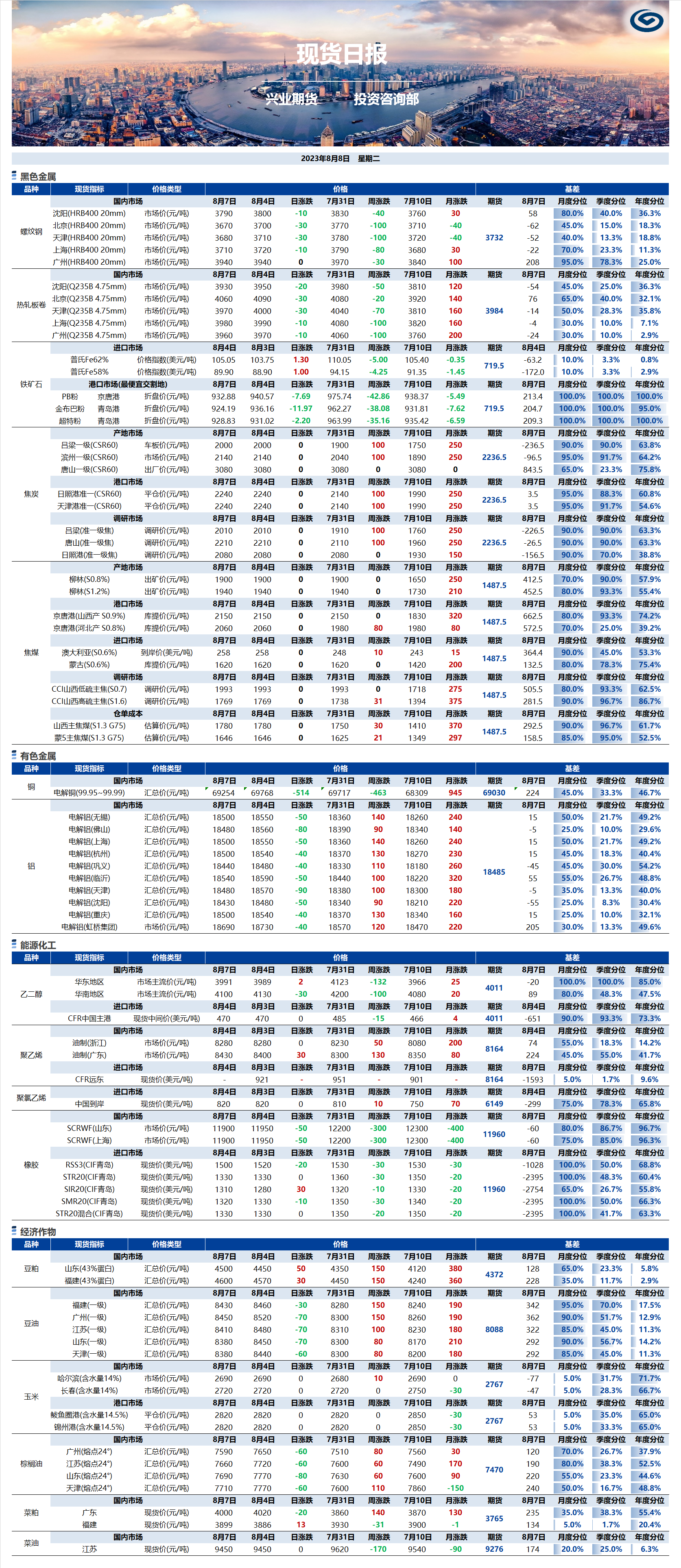 兴业期货现货日报-2023.08.08.png