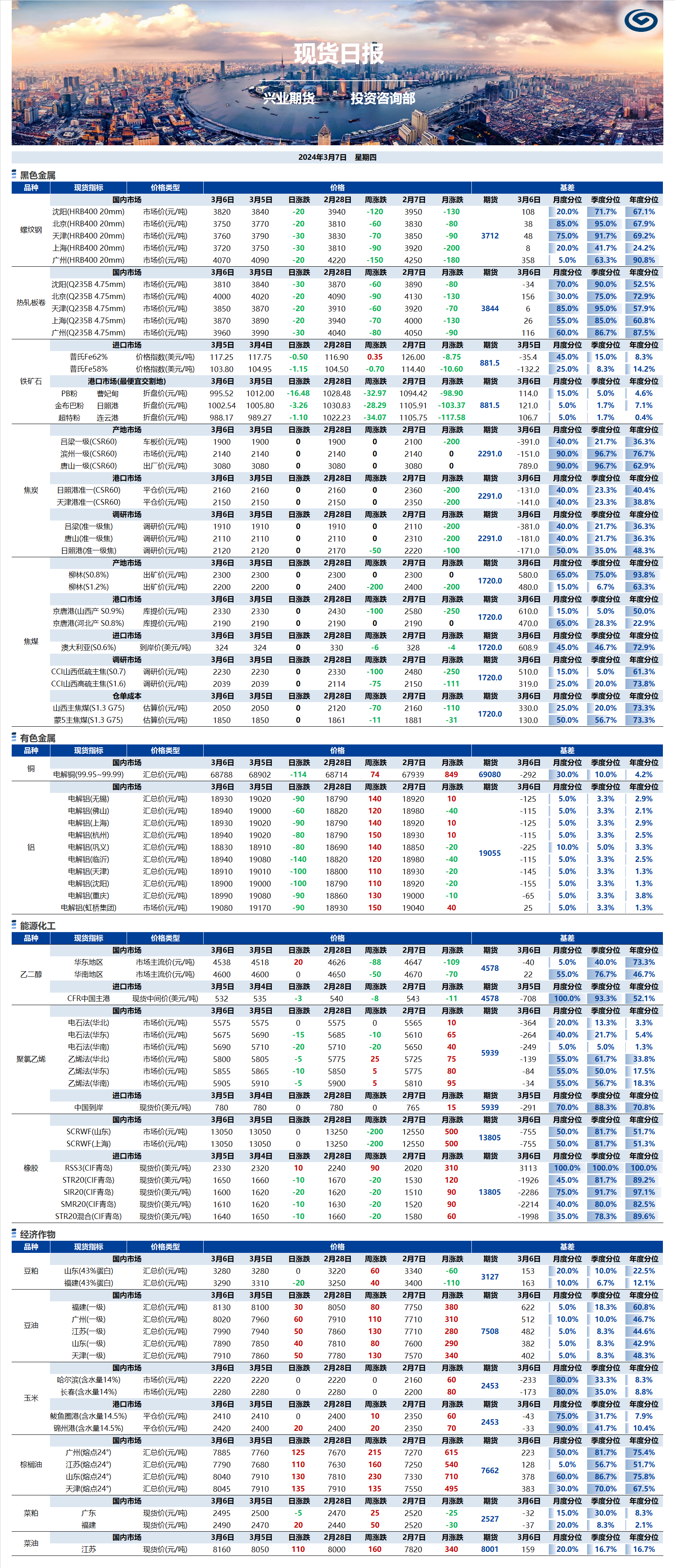 兴业期货现货日报-2024.03.07.png