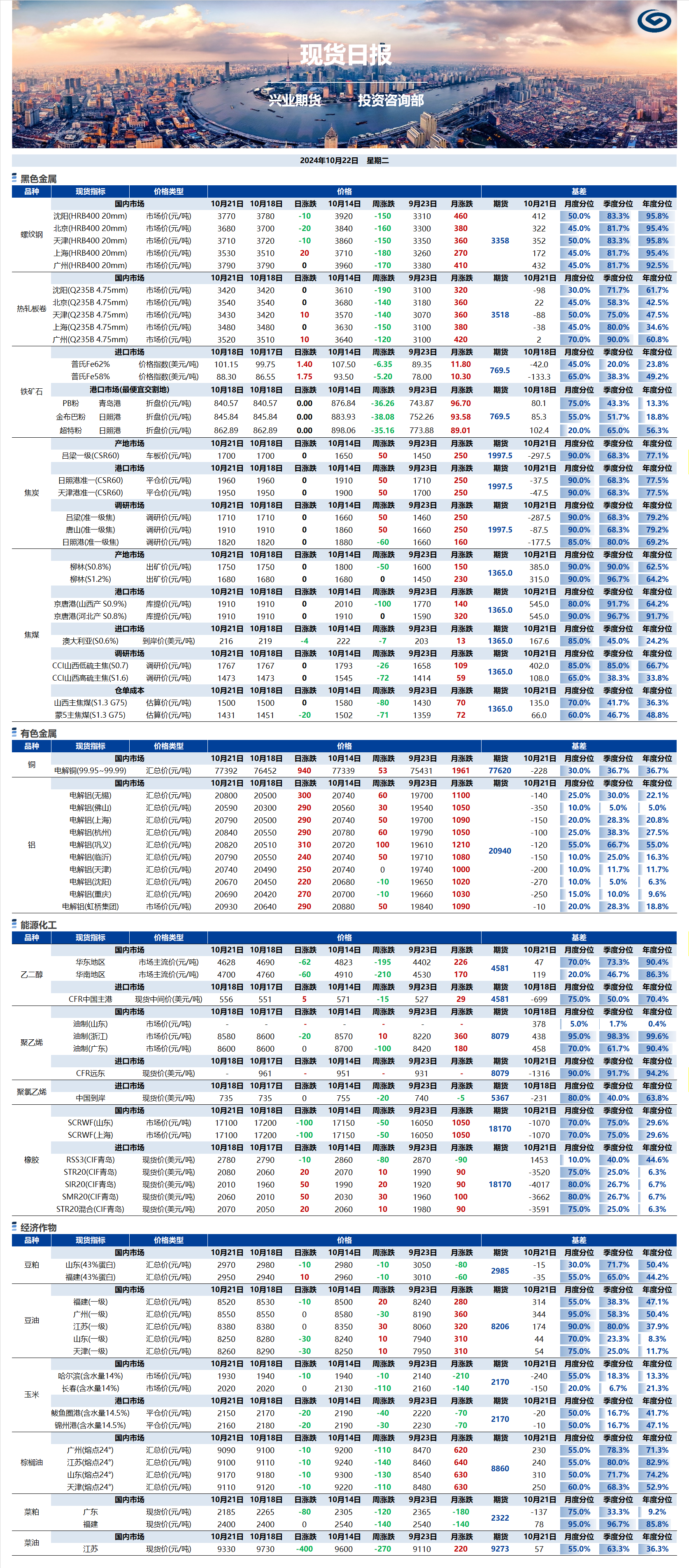 兴业期货现货日报-2024.10.22.png