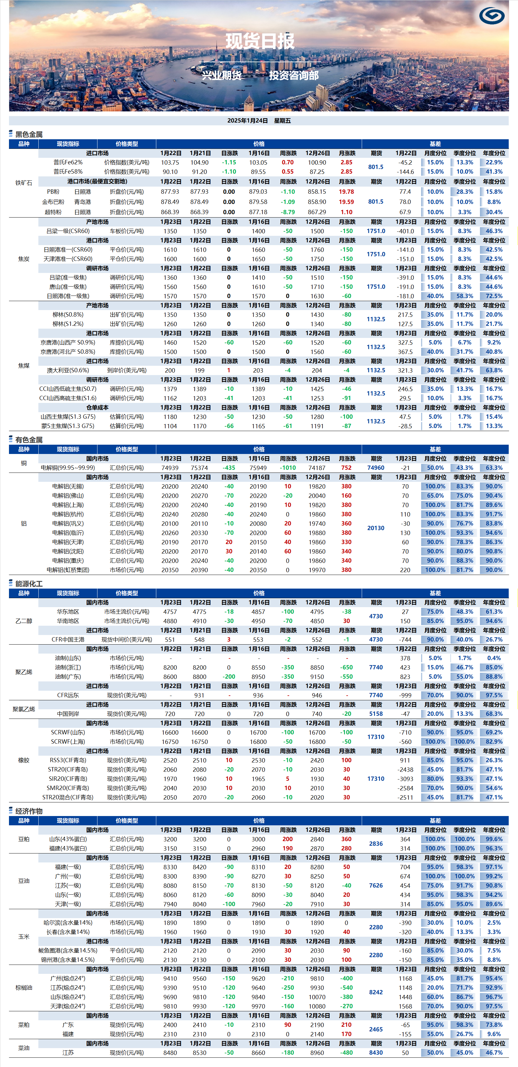 兴业期货现货日报-2025.01.24.png
