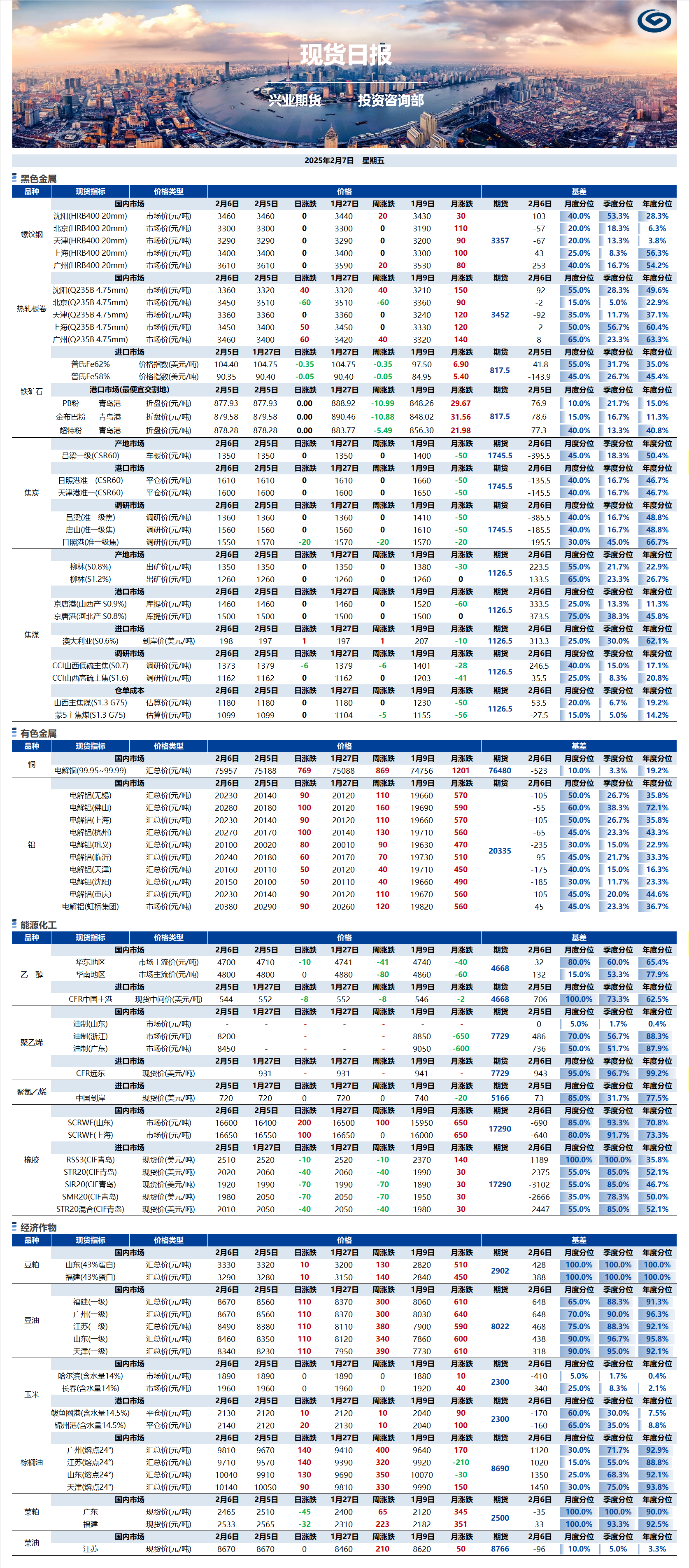 兴业期货现货日报-2025.02.07.png