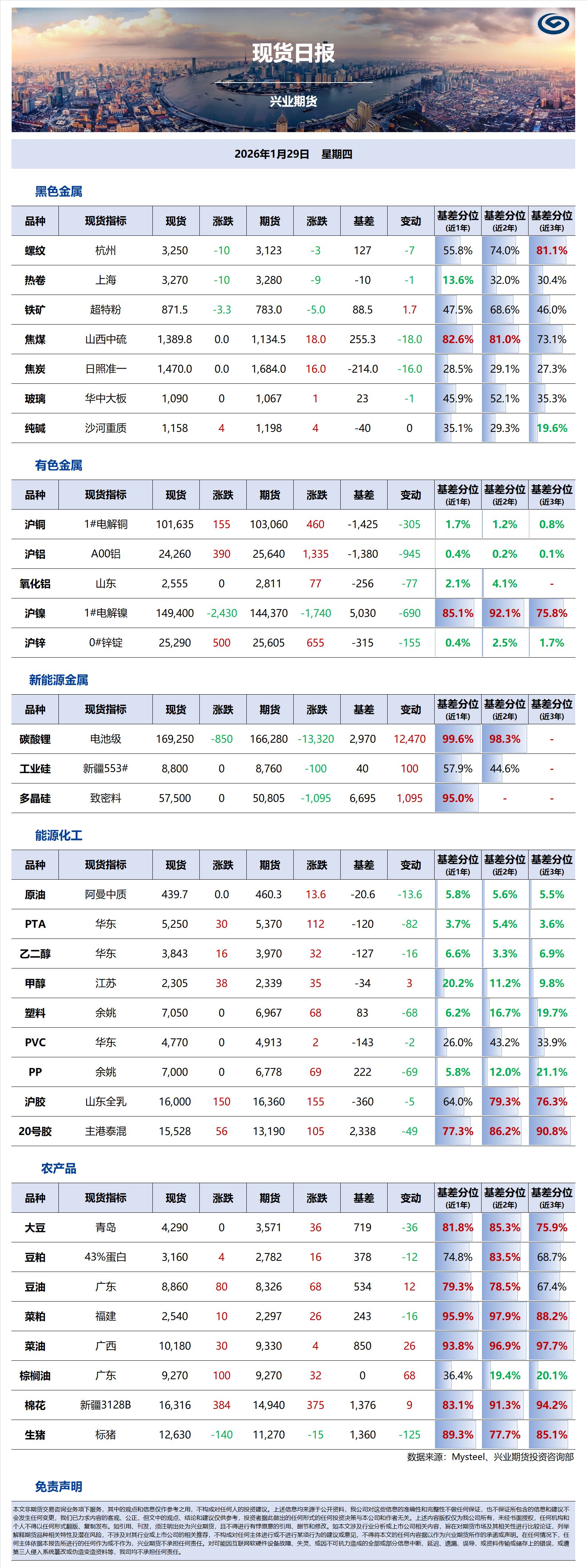 兴业期货现货日报-2026.01.29.png