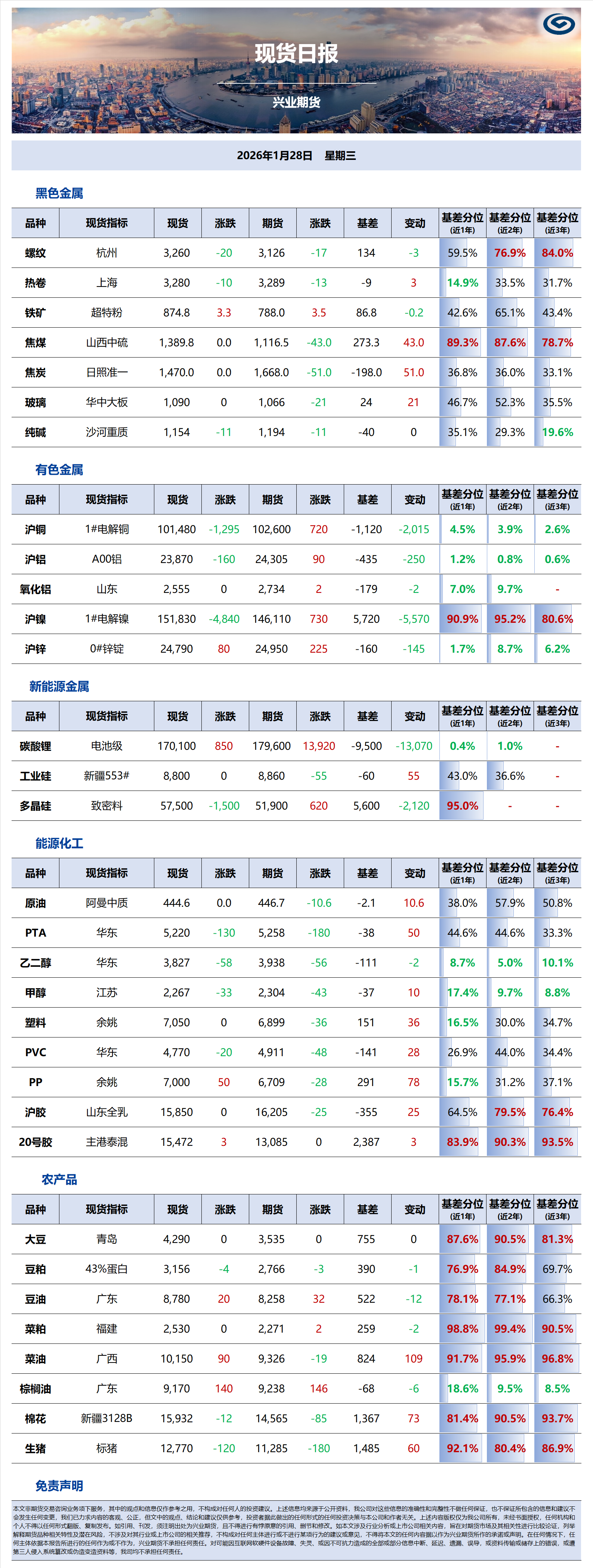 兴业期货现货日报-2026.01.28.png
