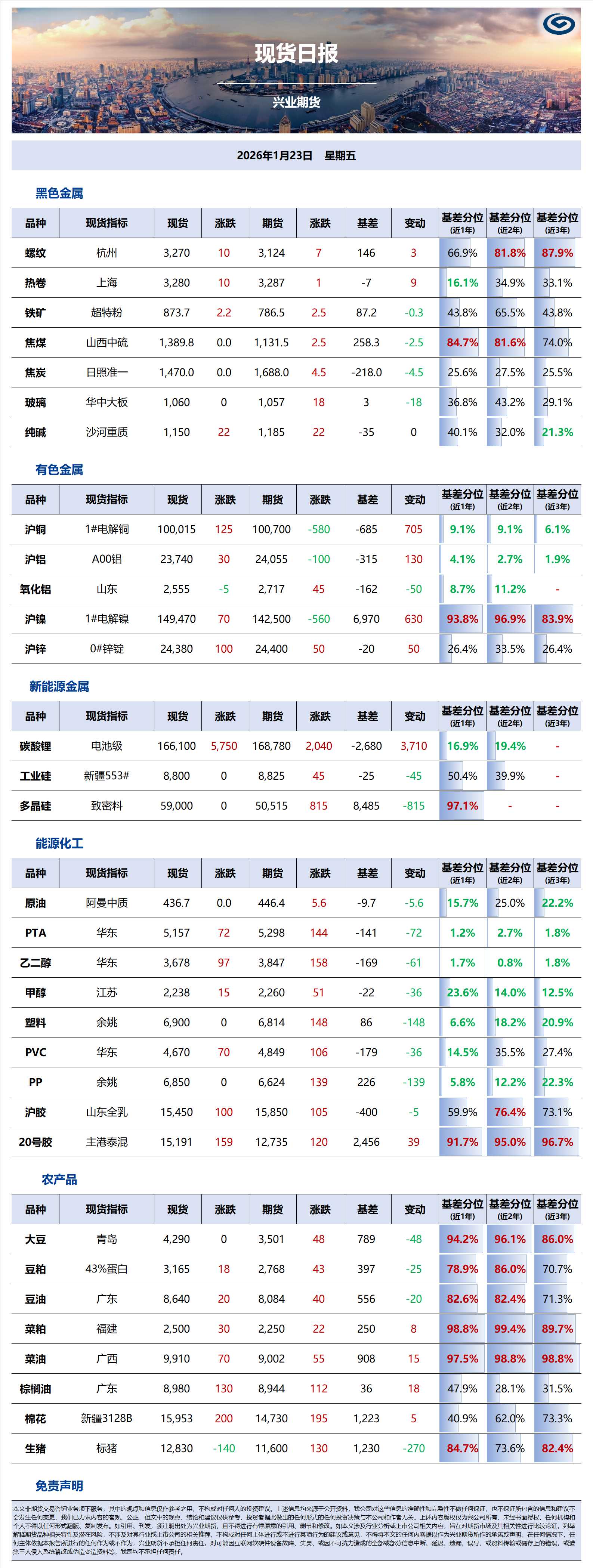 兴业期货现货日报-2026.01.23.png