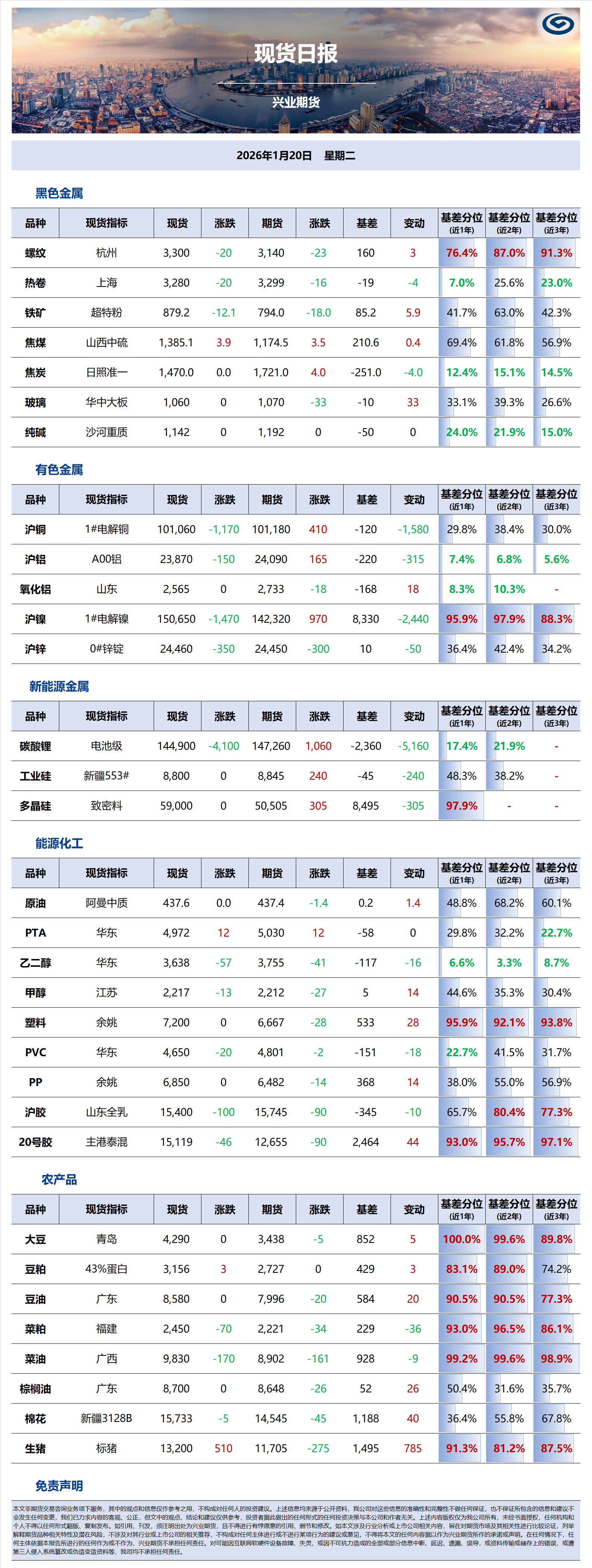 兴业期货现货日报-2026.01.20.png