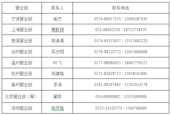 营业部客服电话.jpg 营业部客服电话.jpg